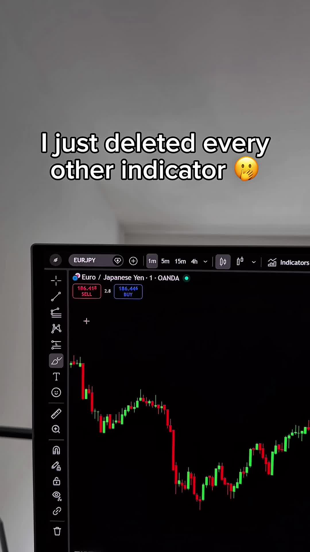 @INDICATOR IN BIO 🤝