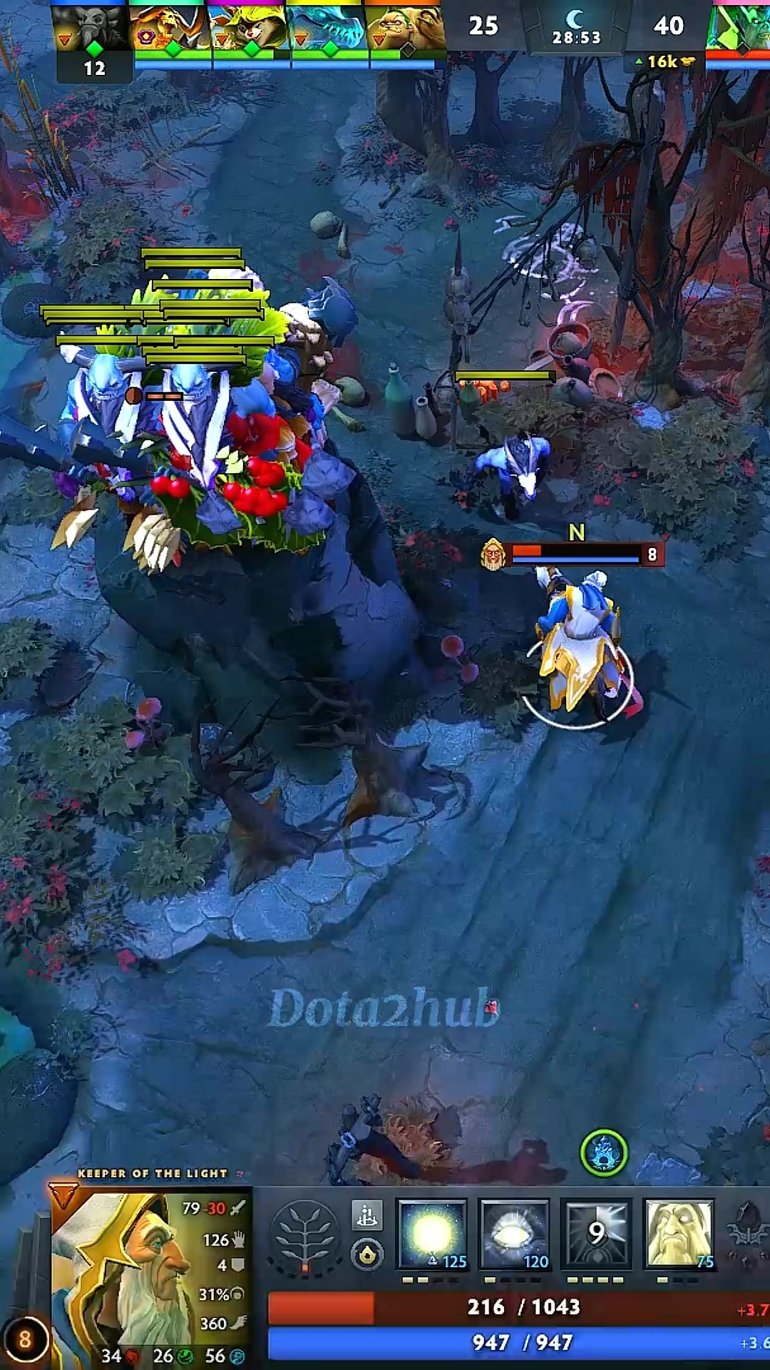@dota2mix