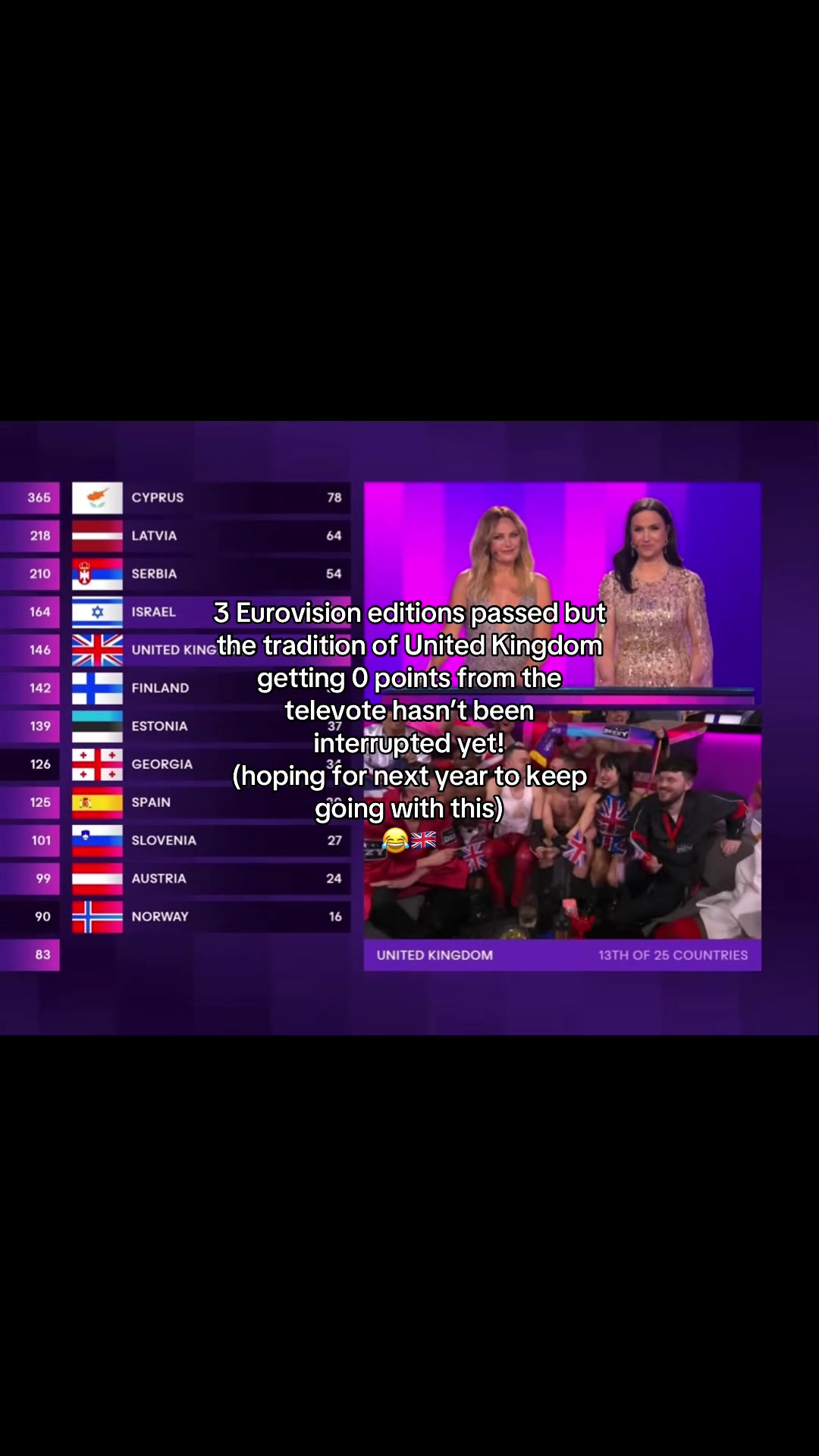 @Cristian | Eurovision