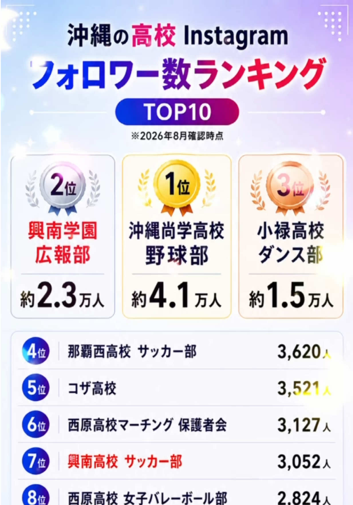 @興南学園広報部【公式】