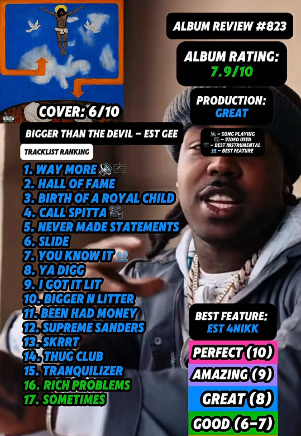 @JT Music Rankings