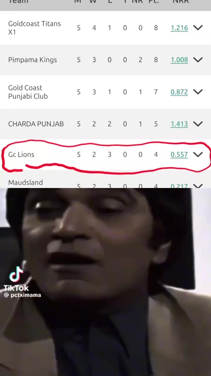 @GC Lions