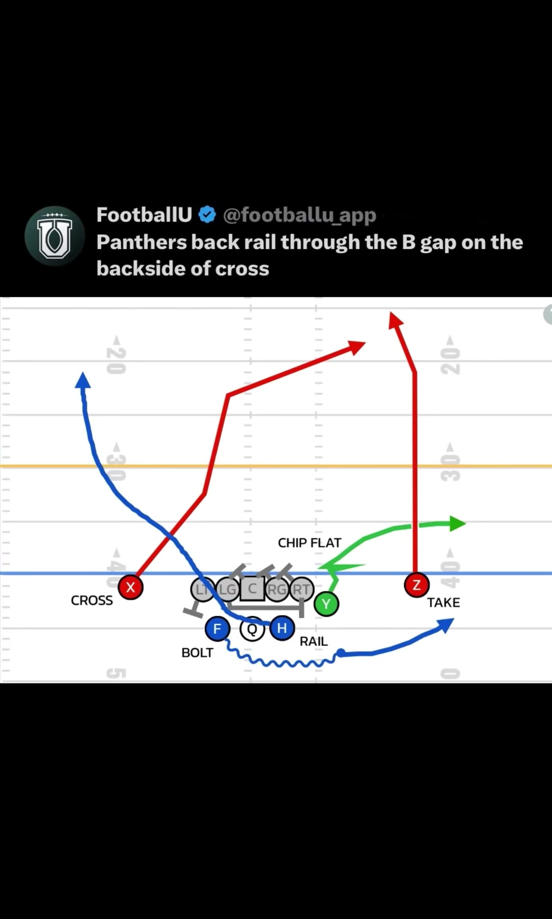 @FootballU App