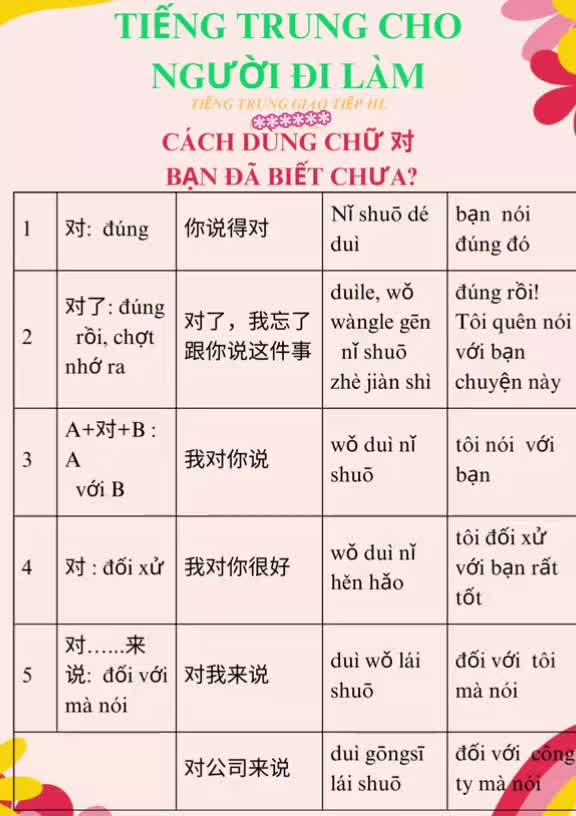 @TIẾNGTRUNG GIAO TIẾP HL