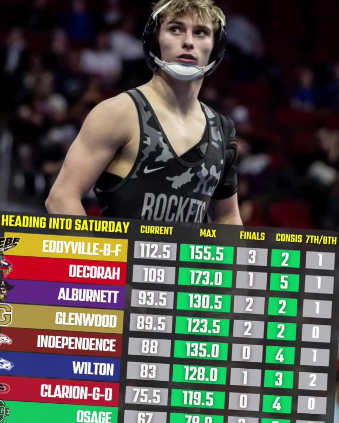 @EBF Rocket Wrestling
