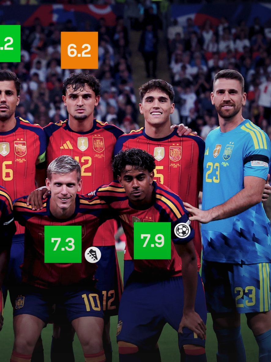 @Sofascore Football