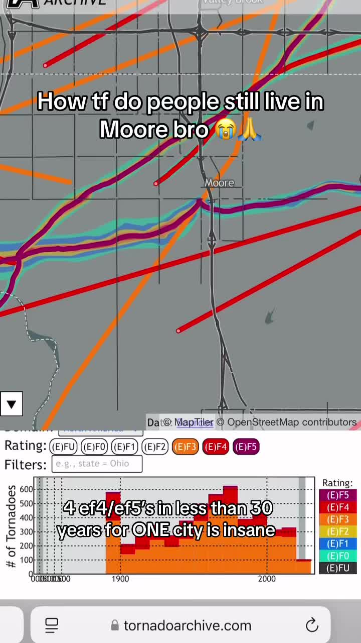 @🌪️Midweststorms🌪️