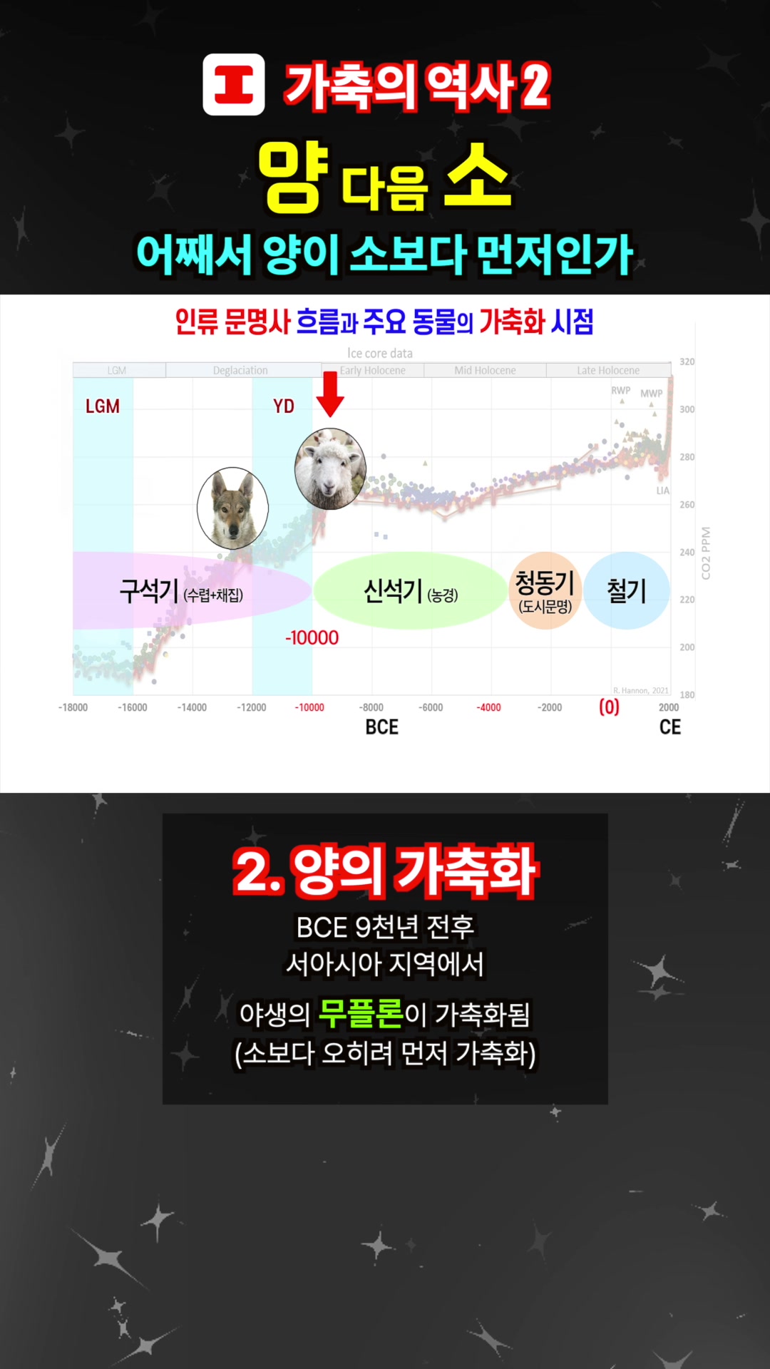 @킵잇 세계사 Keep it
