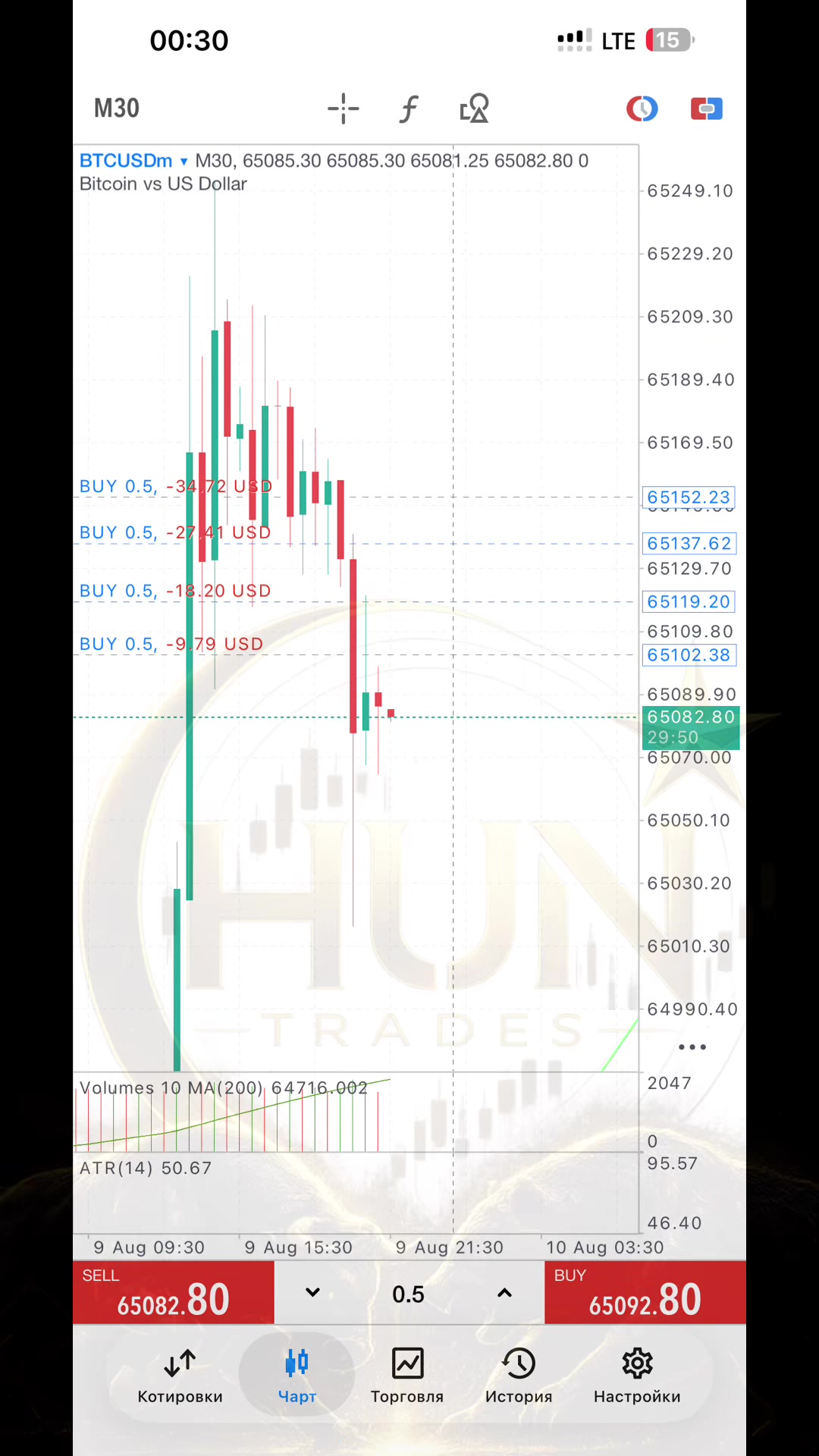 @Hun Trades