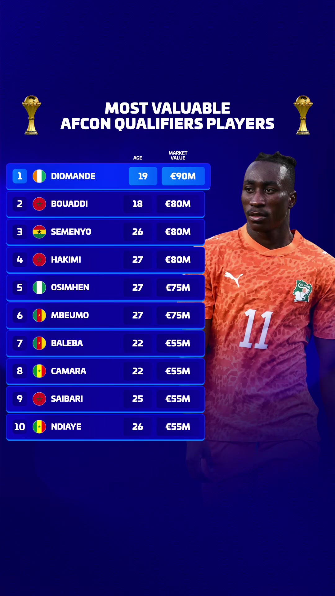 @Transfermarkt