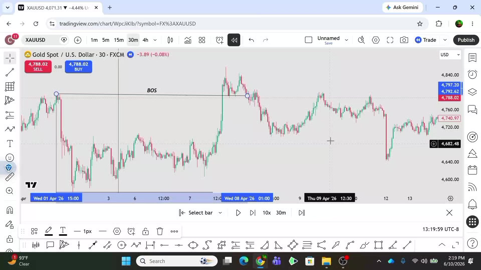 @Chart King