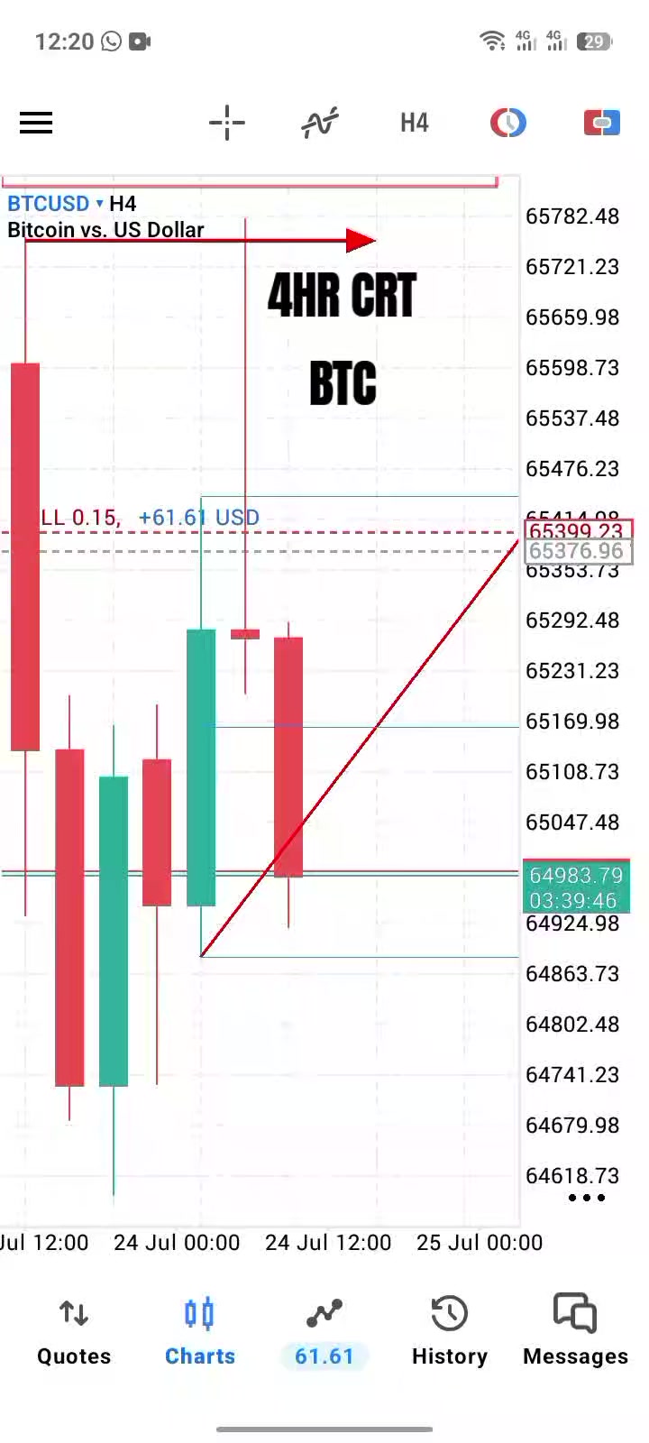 @Crt/Smt Queen✨📉📈 🇰🇪