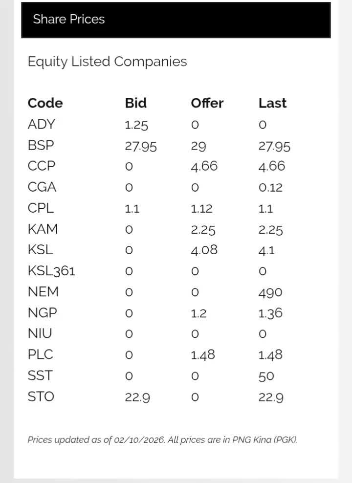 @BUY SHARES IN PNG 🇵🇬