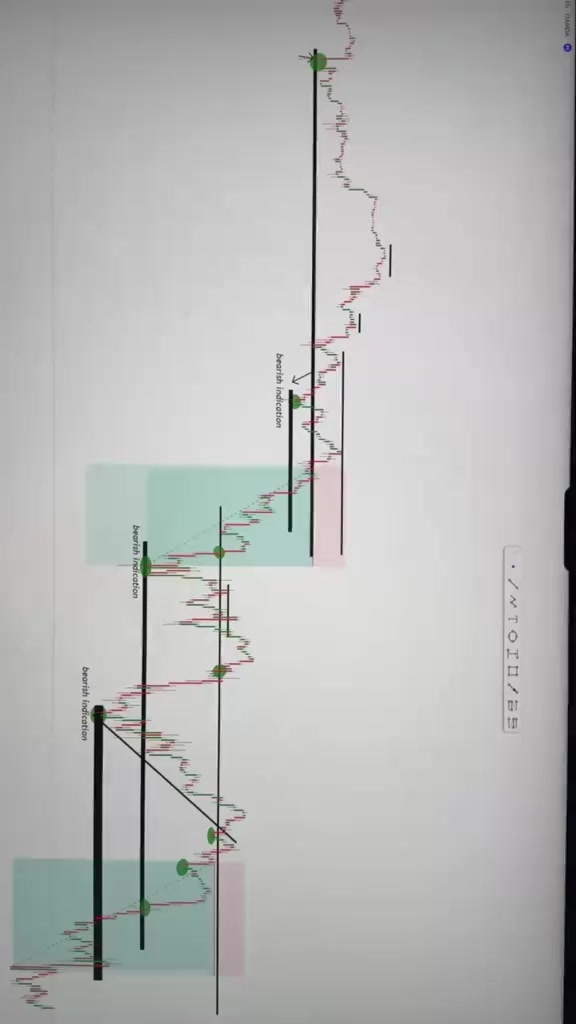@Trades By Sci