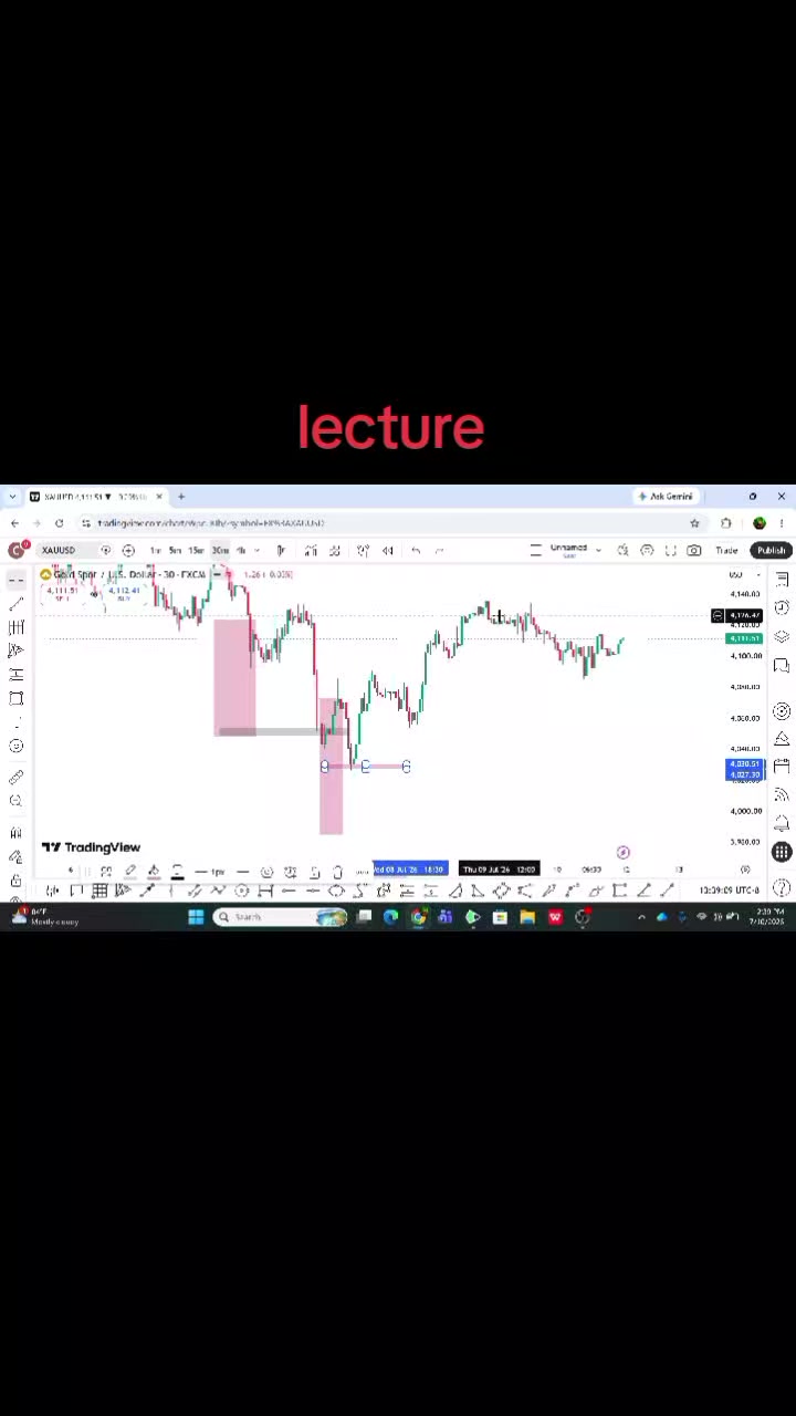 @Chart King
