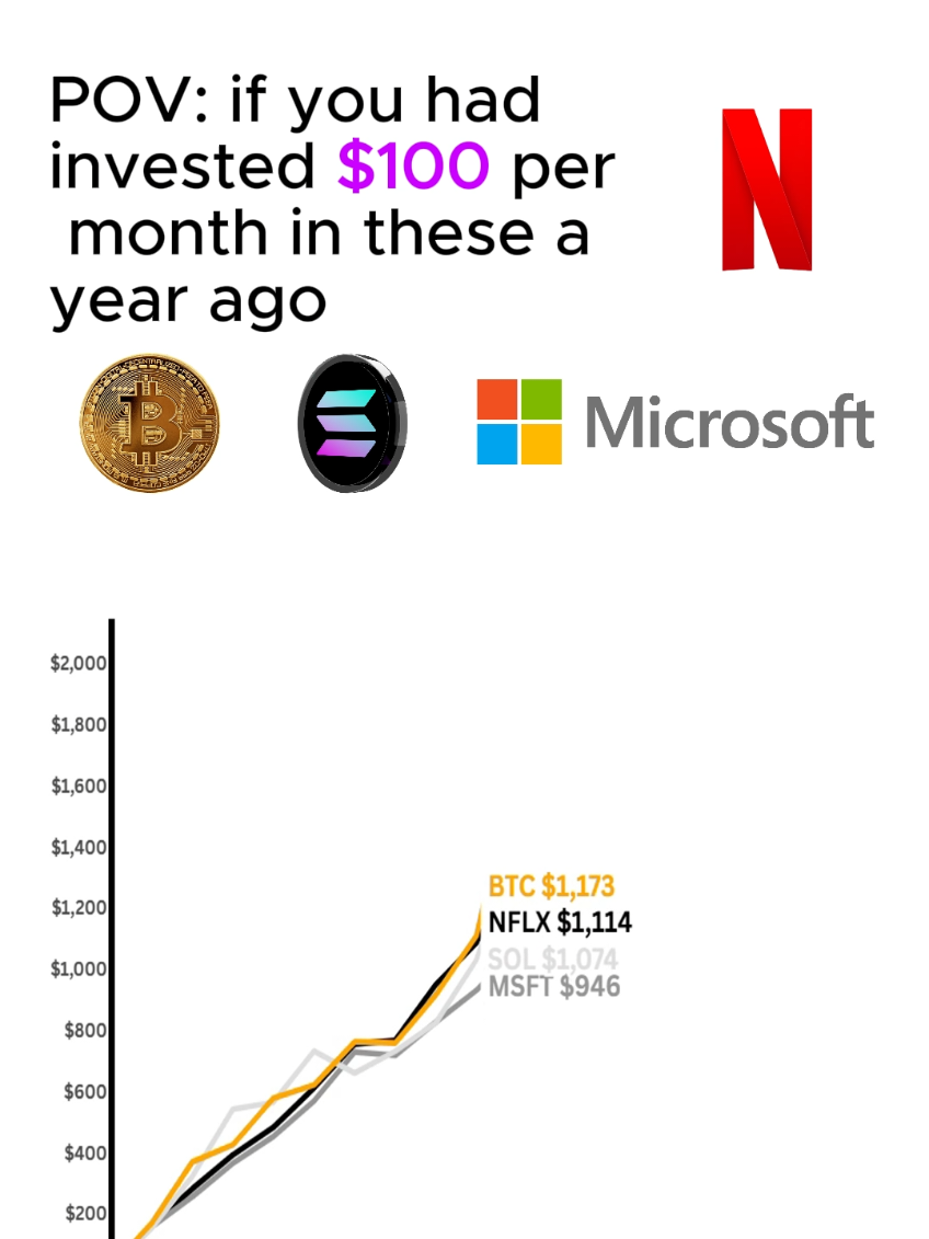 @Crypto Chartist