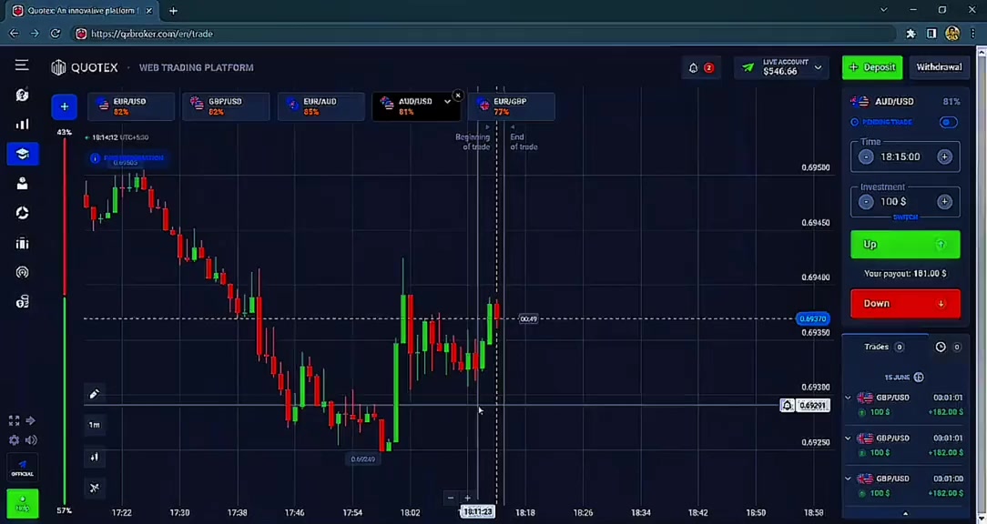 @Trade With Rohit