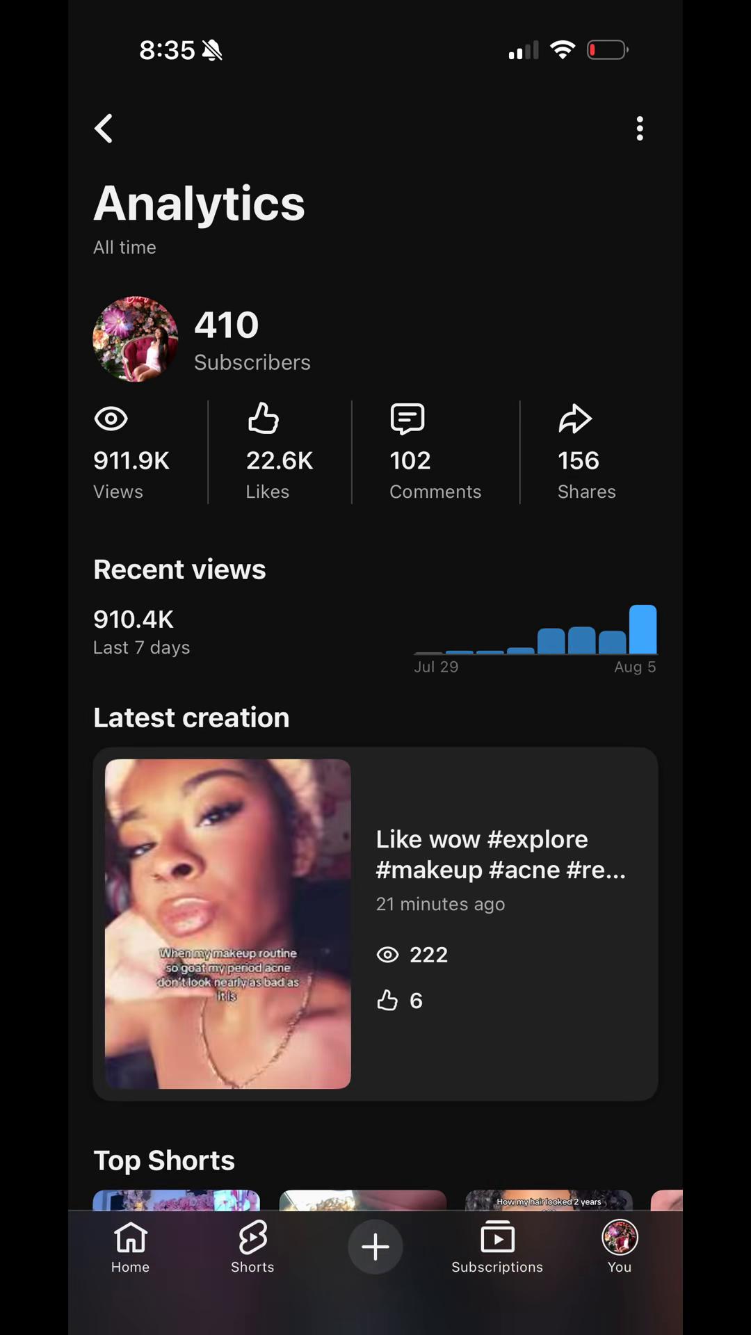 @Yt: Iadriannamonique