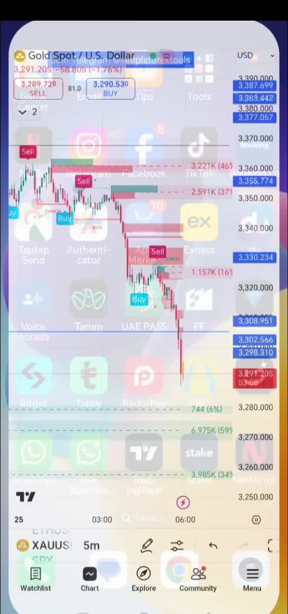 @Ak tradingview indicators