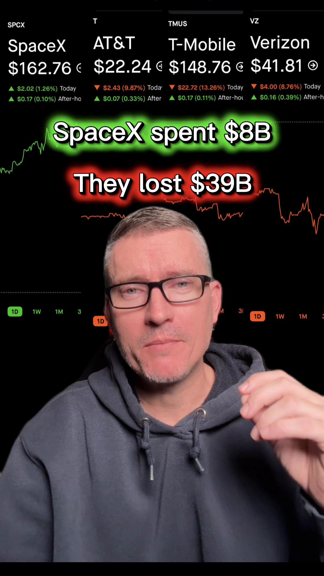 @Scott | Options & Investing