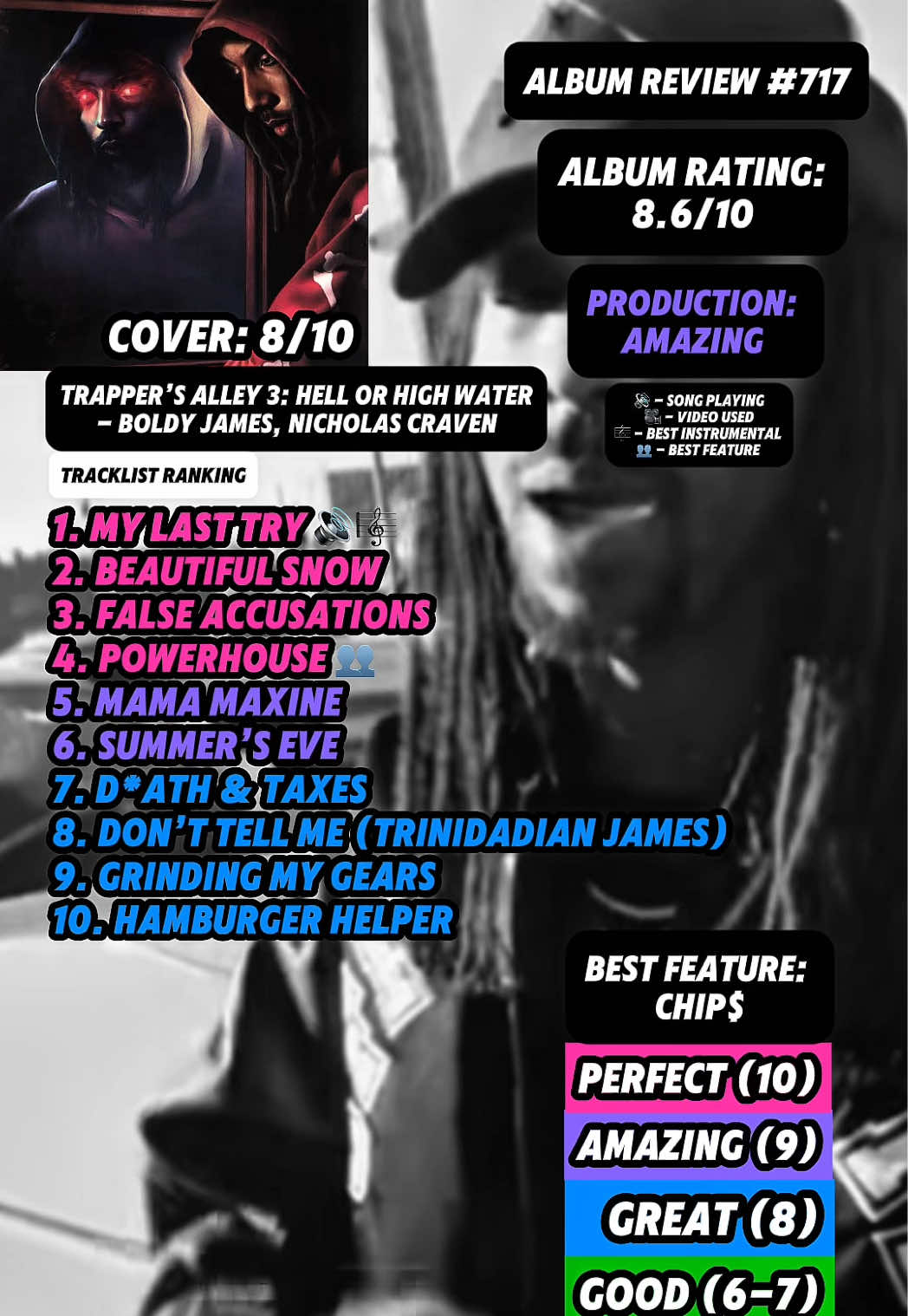 @JT Music Rankings
