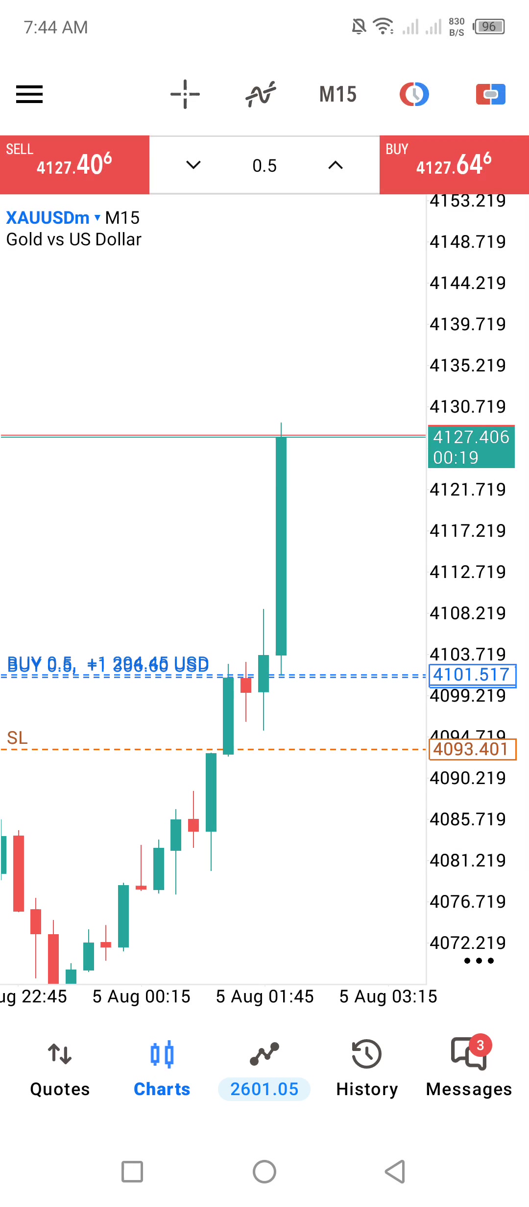 @ALGO TRADERS