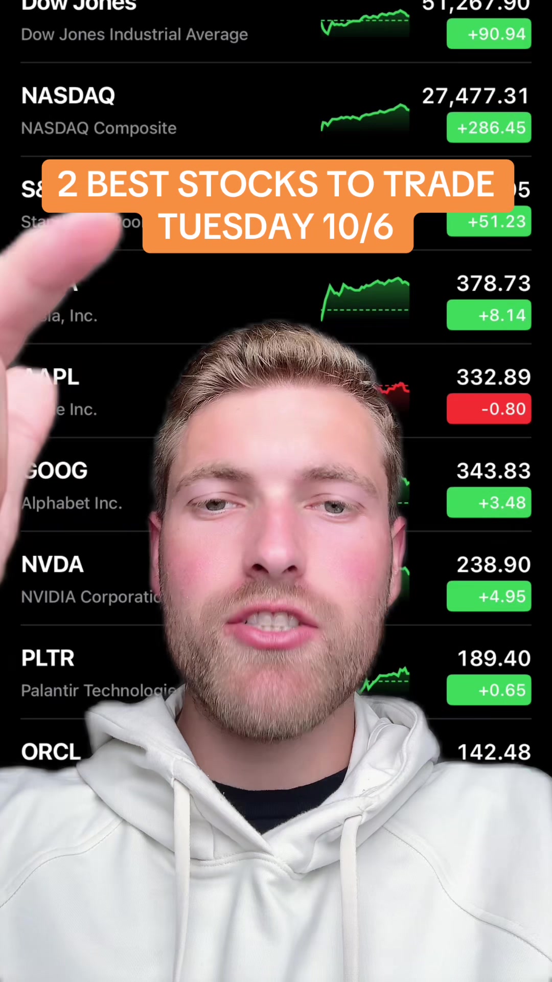 @Ocious Trades Premium
