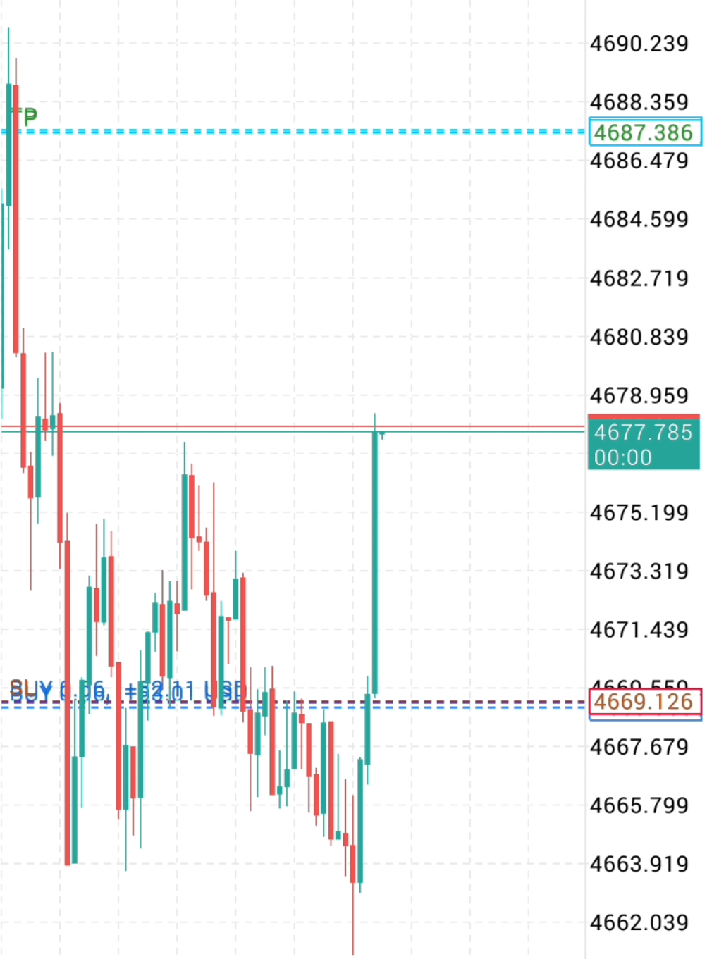@Forex with Majeed💲