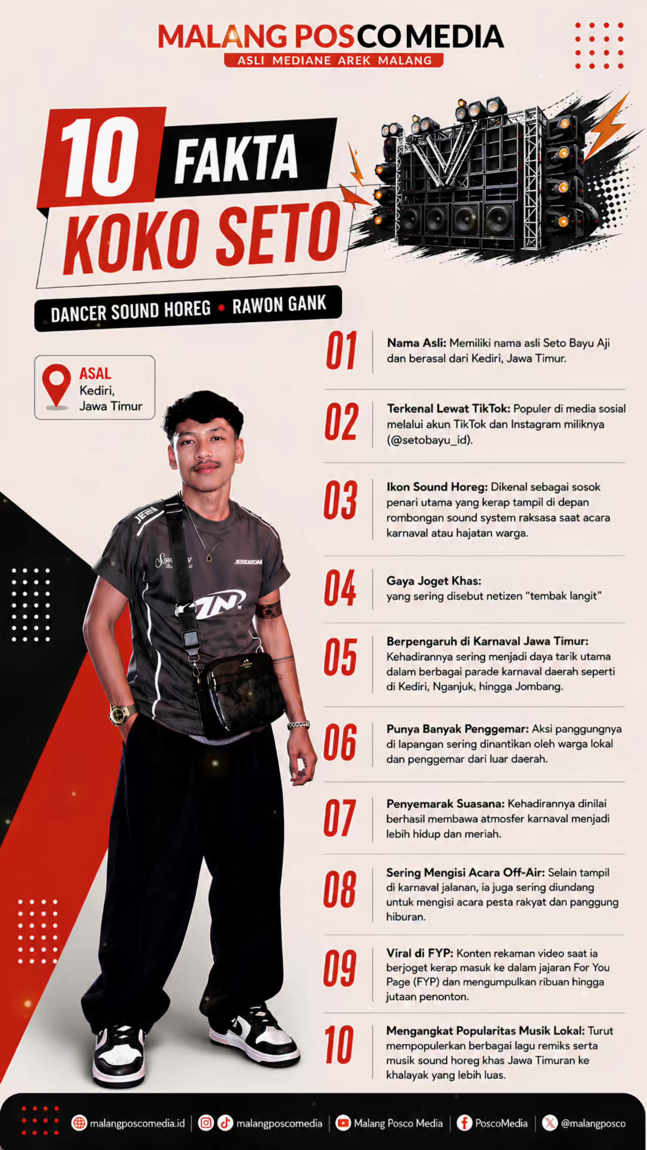 @Malang Posco Media