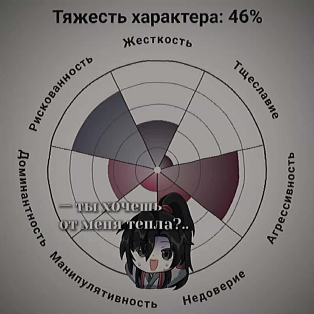 @☆подвал анимешника♡