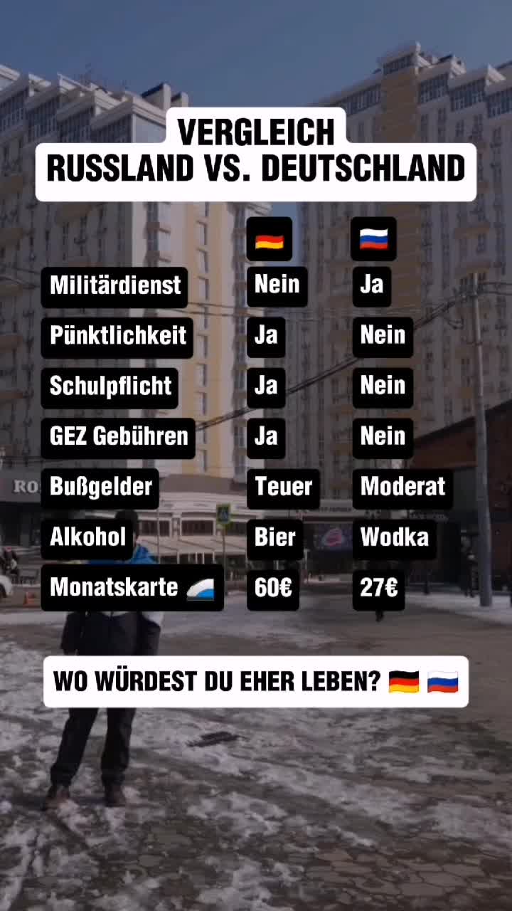 @Auswandernnachrussland