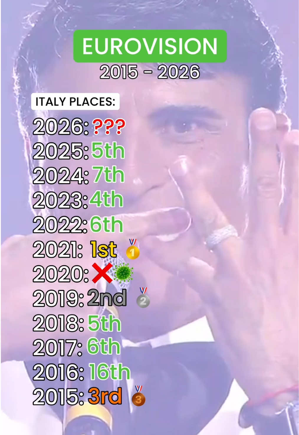@Visit Italy