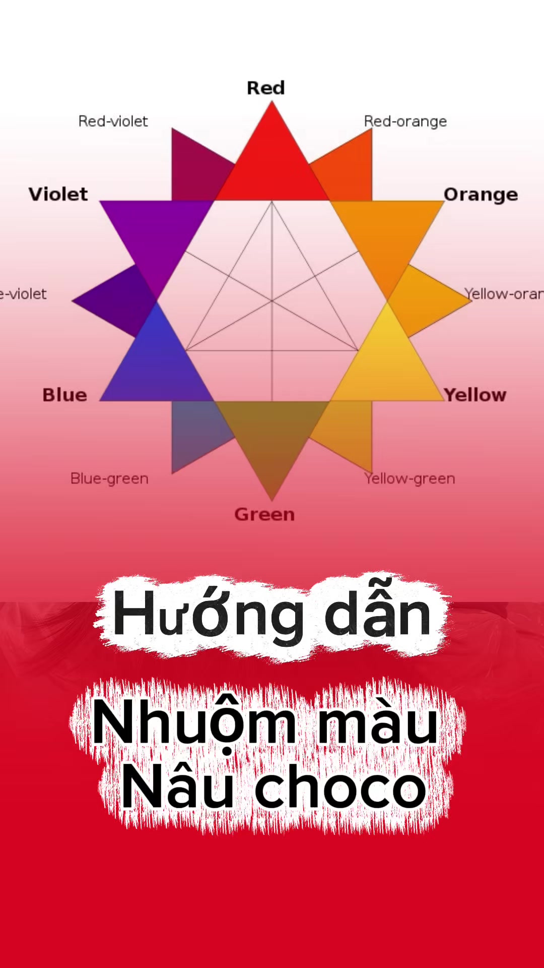 @Thuỷ Tiger - Đ&agrave;o Tạo PLC