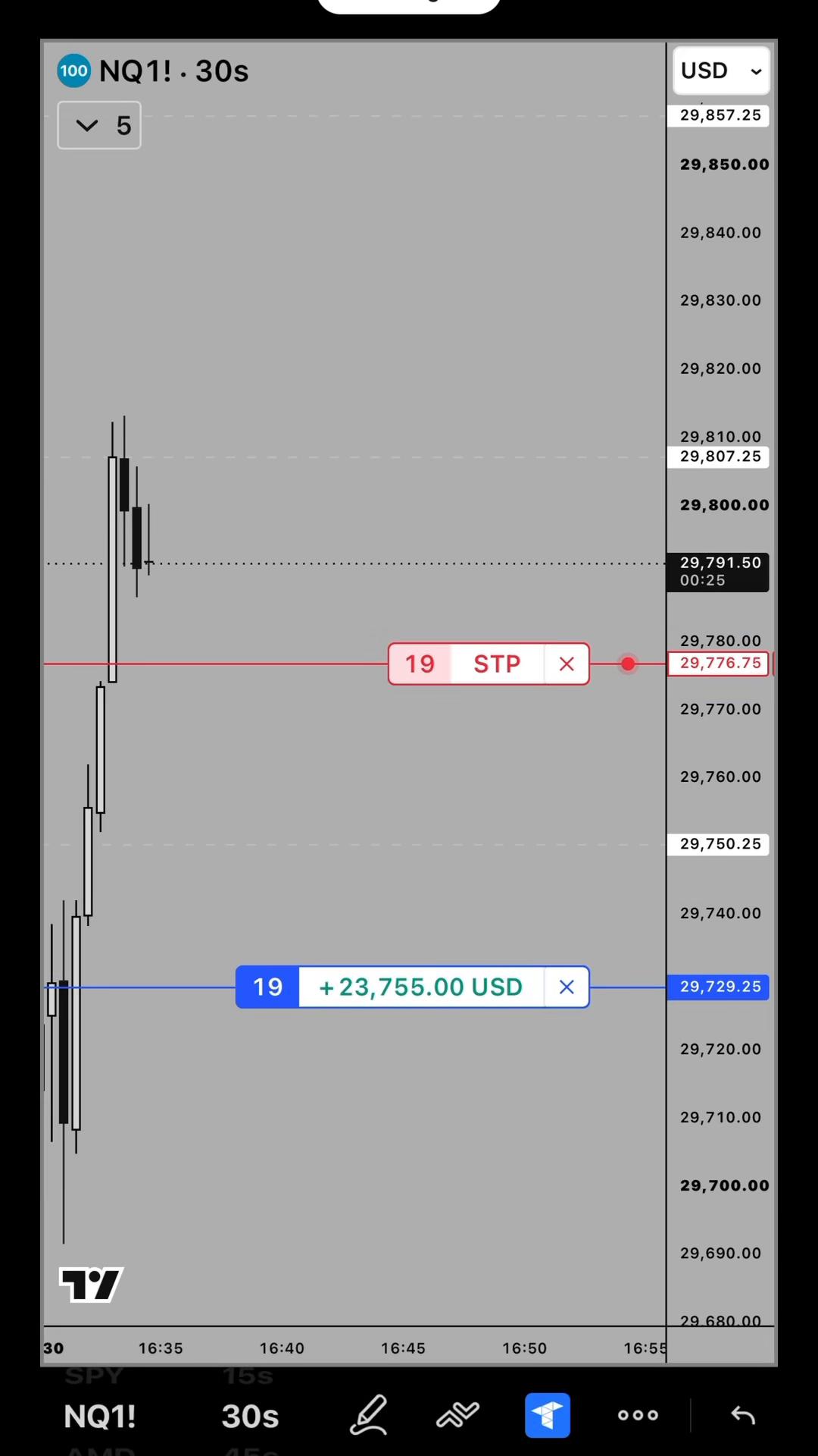 @Gamma Trades