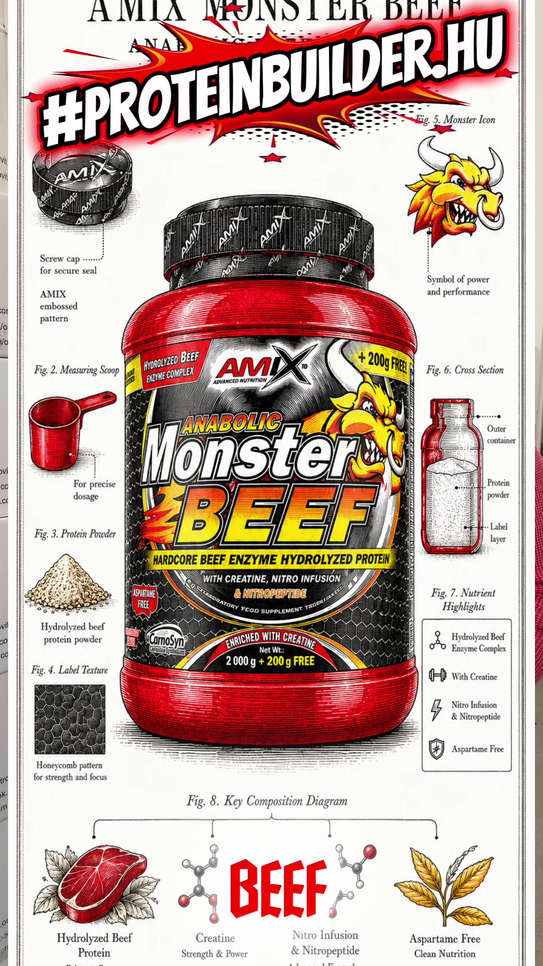 @proteinbuilder.hu