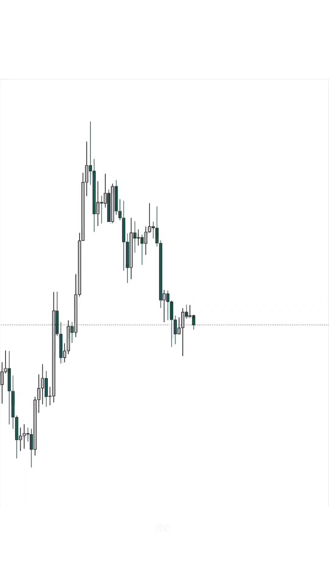 @ICT & SMC CHARTIST