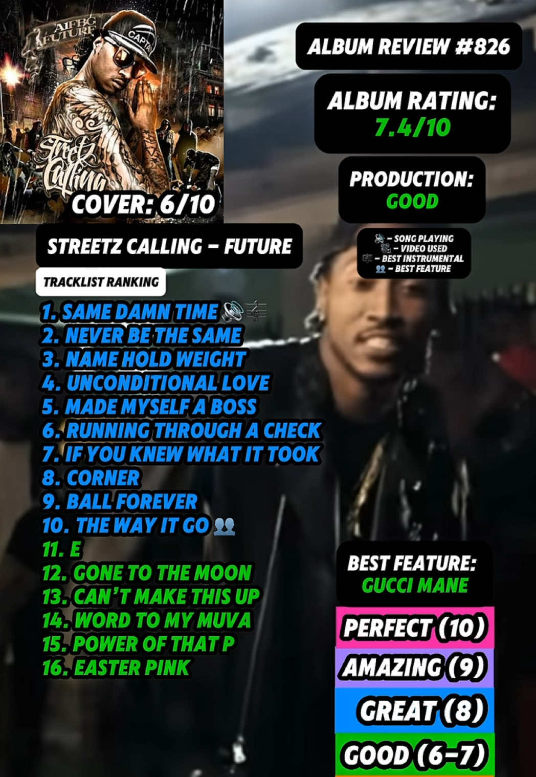 @JT Music Rankings
