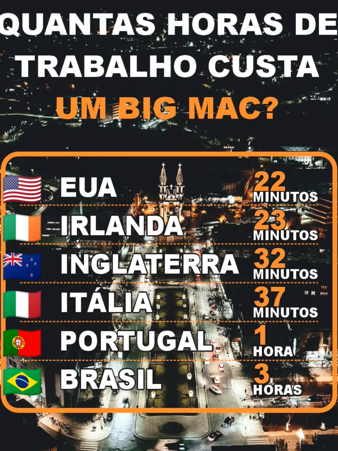 @Uai Viajar