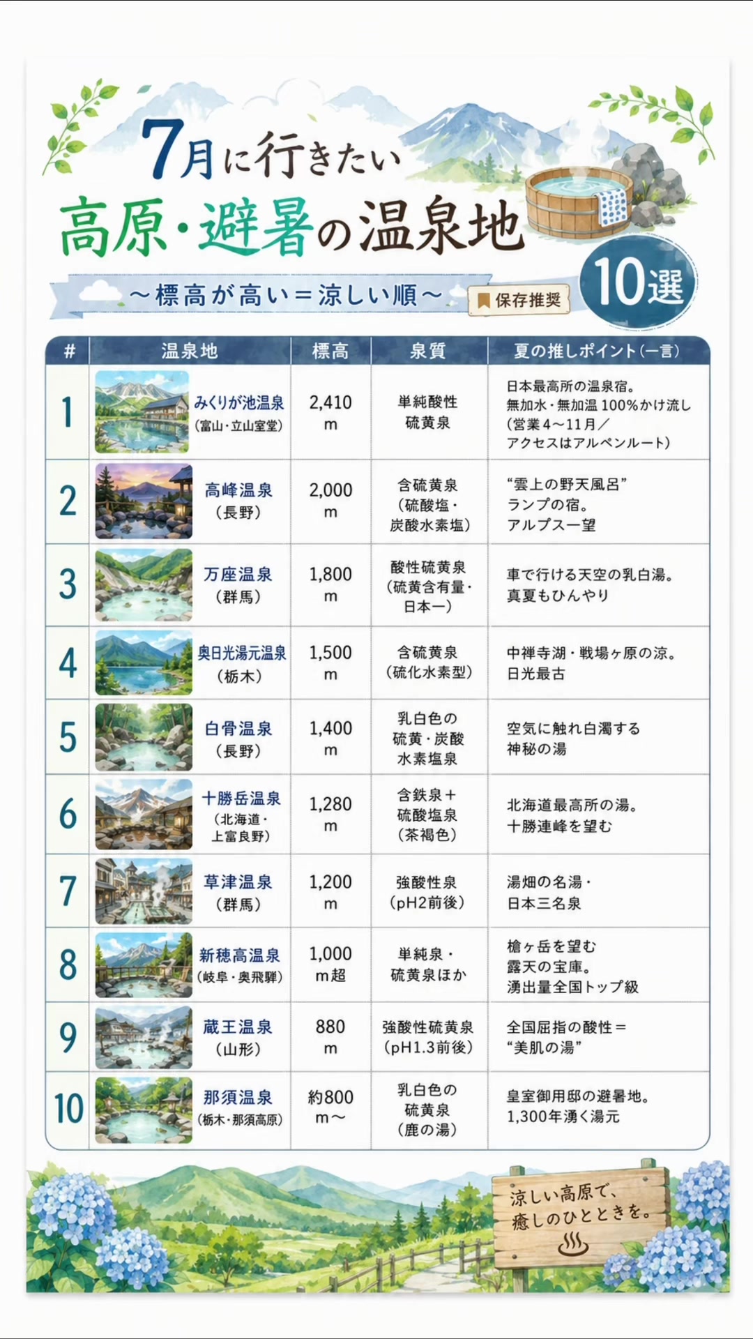 @日本温泉