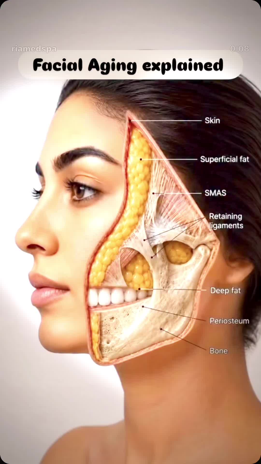 @RIA SKIN CARE