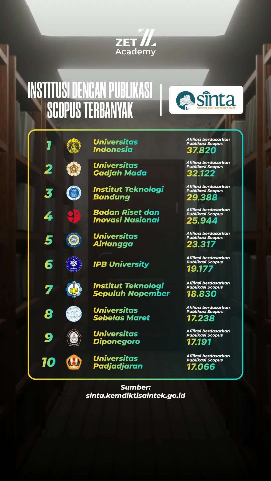 @zetacademy