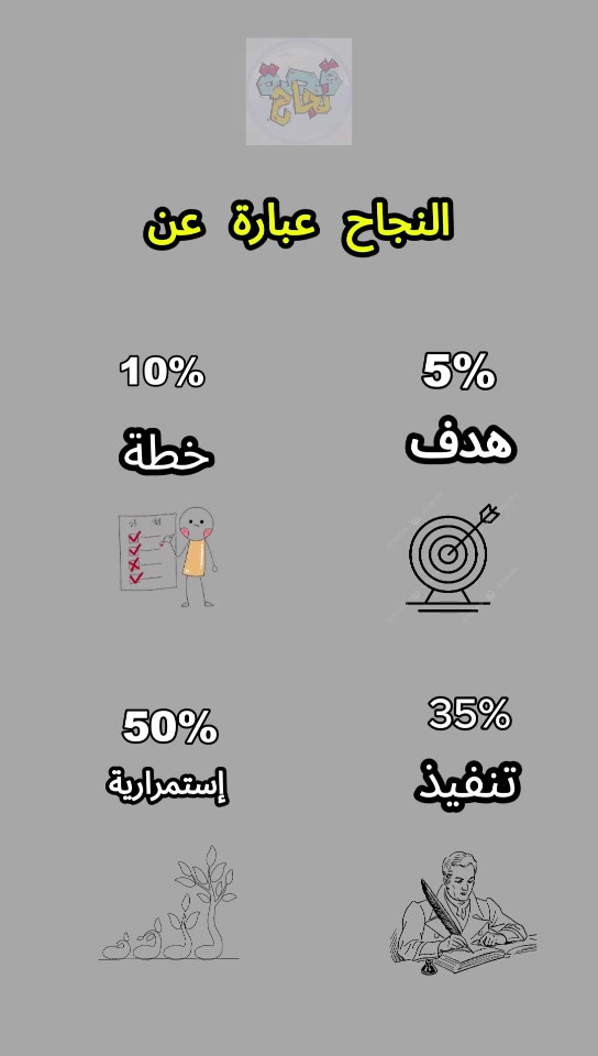 @مناهج البحث العلمي