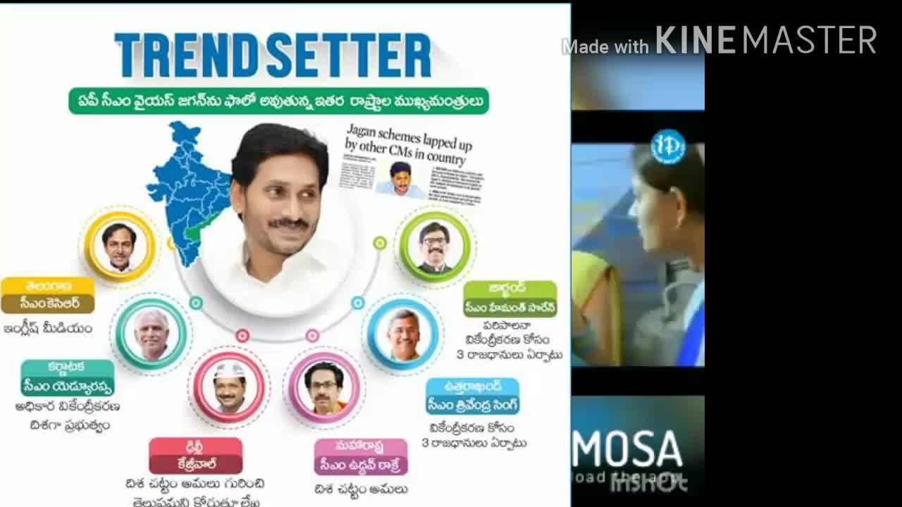 @Sravan Srav
