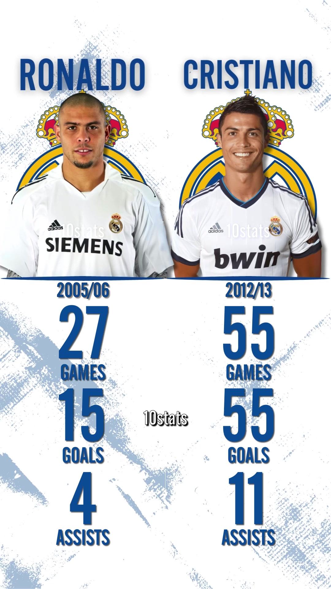 @10stats