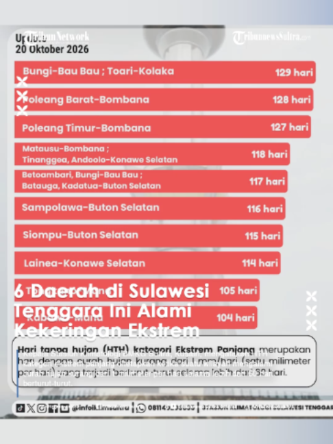 @Tribunnews Sultra Official