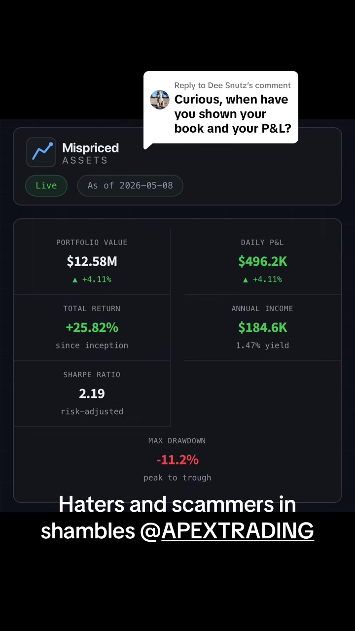 @Mispriced Assets (on Substack)
