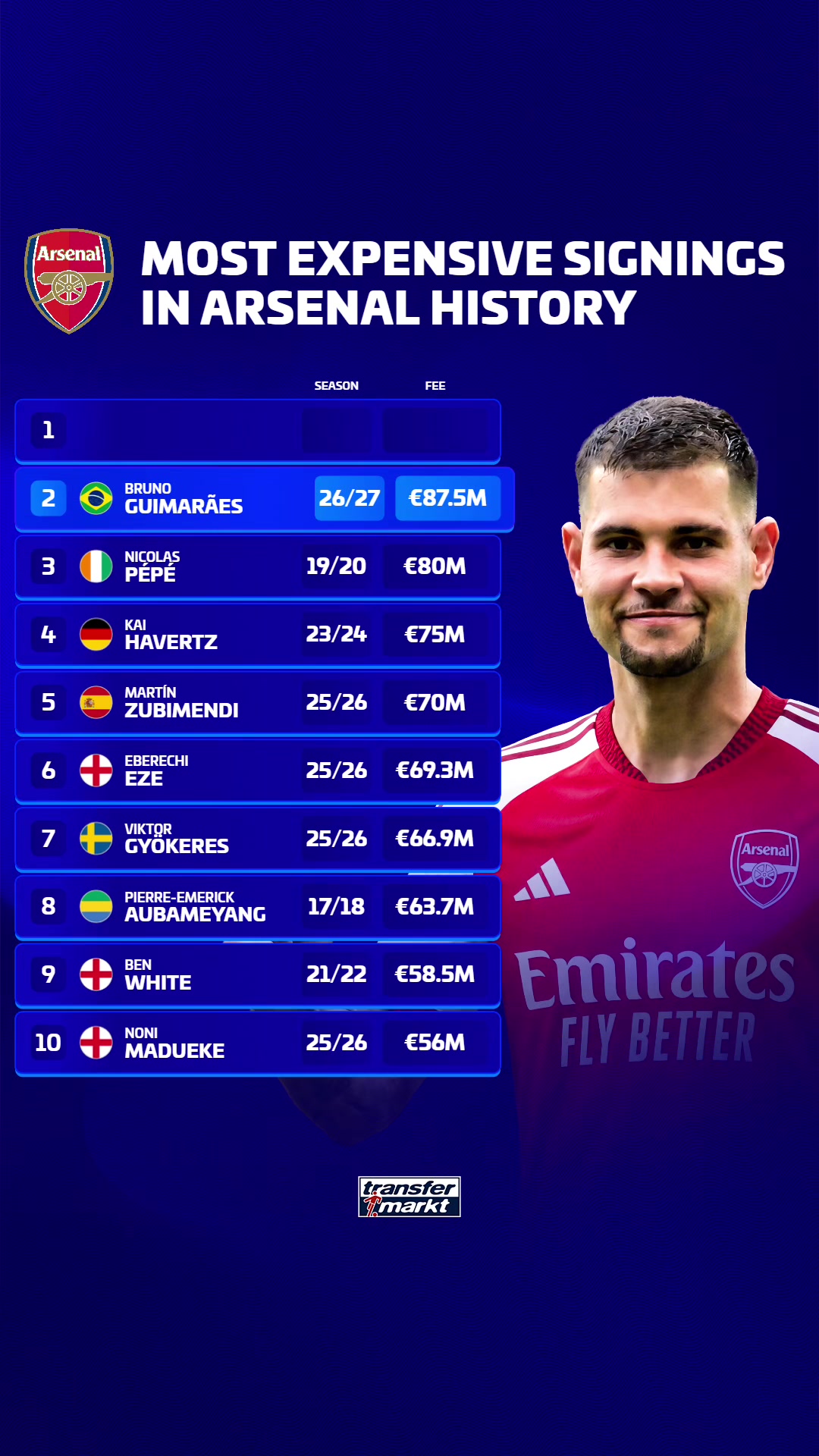 @Transfermarkt