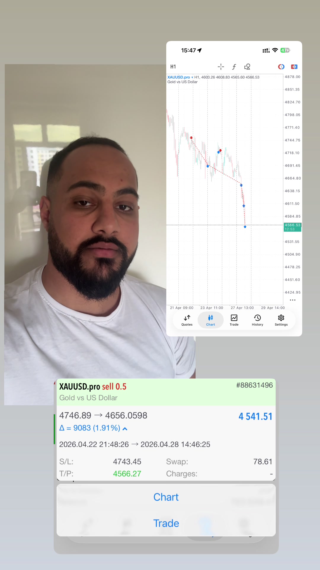 @Matin Arslan | Forex Trader