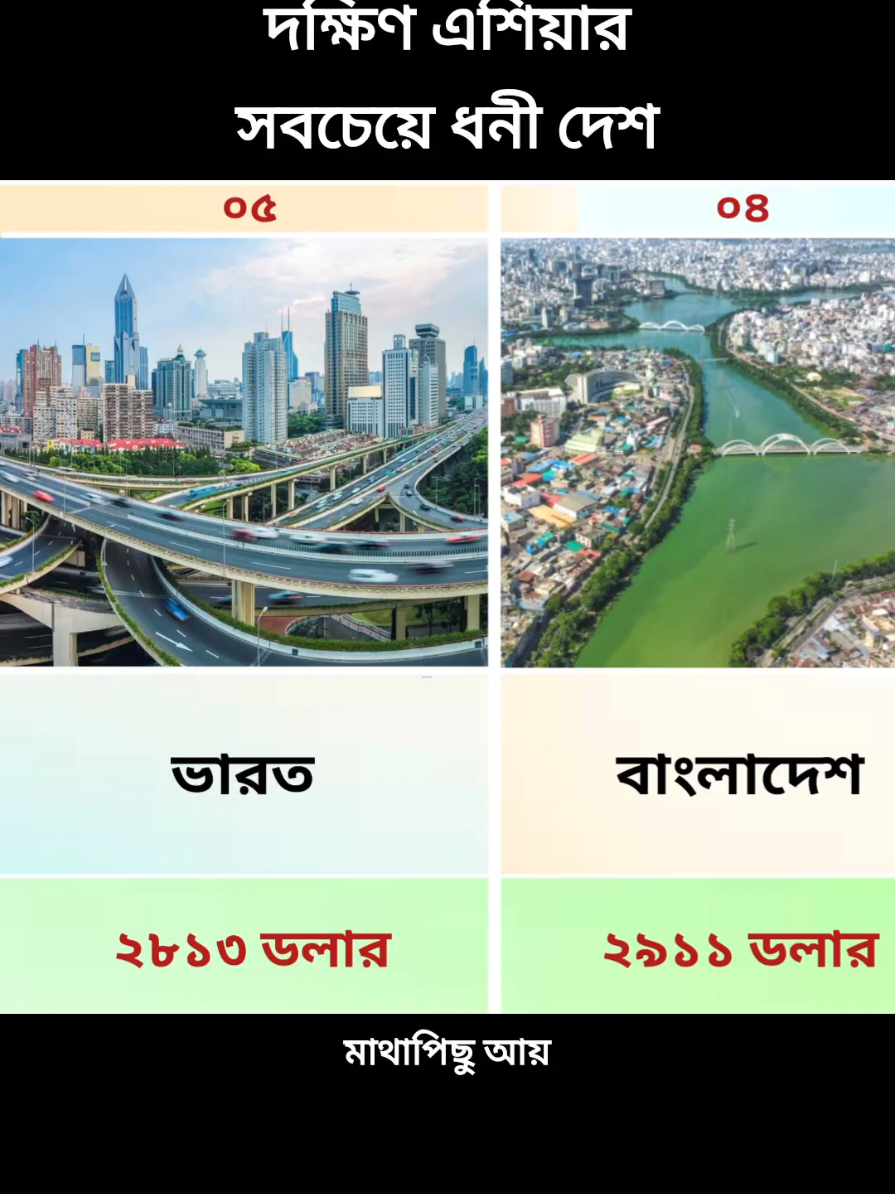 @Data Comparison Bd 2.0