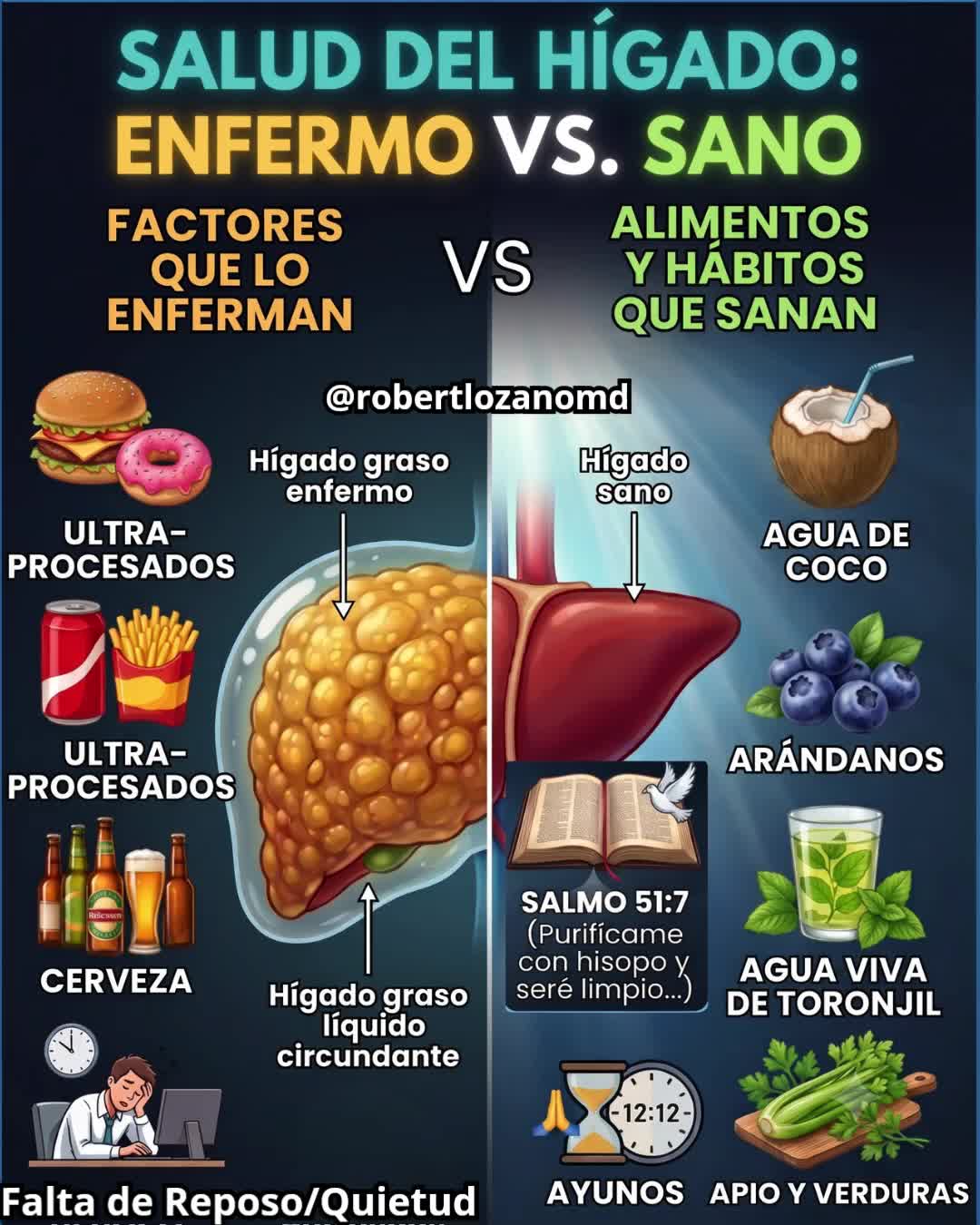 @Dr. Robert Lozano